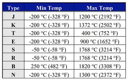 Thermocouples, Temperature measurement